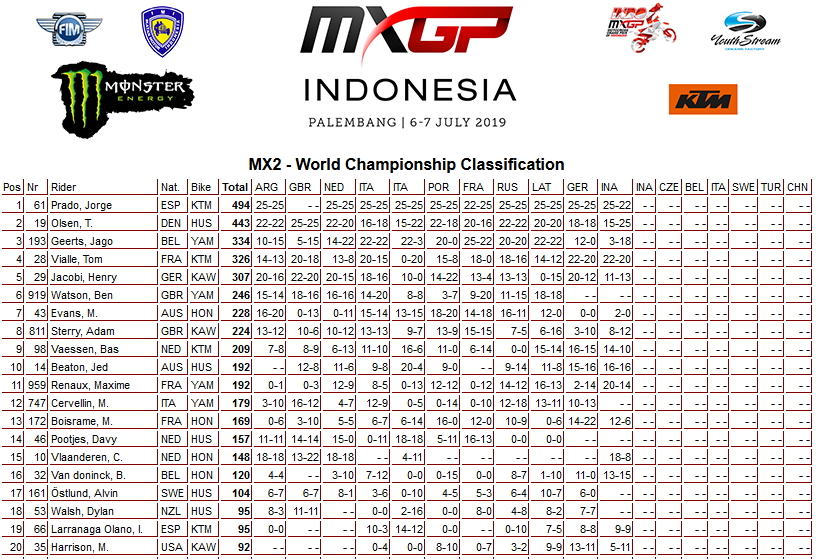 11 19 mx2 poredak ind1