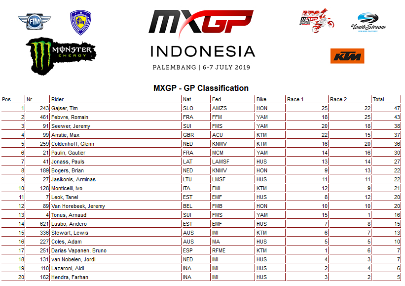 11 19 mxgp ukupno ind1