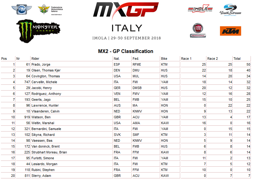 imola finale mx2 uk