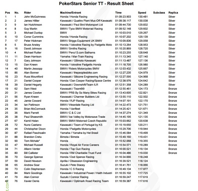 SeniorTT2015