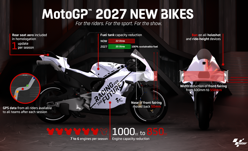 MotoGP 27 info